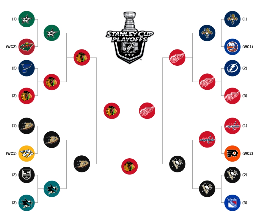 Wallabout Stanley Cup 2016 bracket